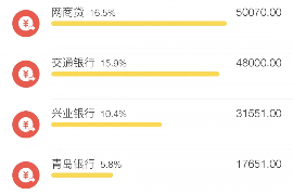 大悟专业讨债公司有哪些核心服务？